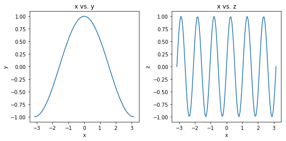 ../../_images/more_matplotlib_25_0.png