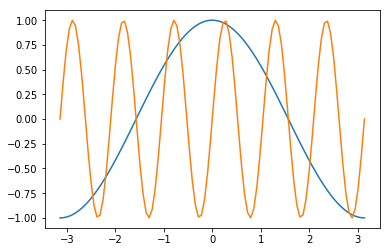 ../../_images/more_matplotlib_27_1.png