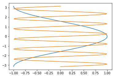 ../../_images/more_matplotlib_29_1.png