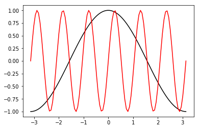 ../../_images/more_matplotlib_35_1.png