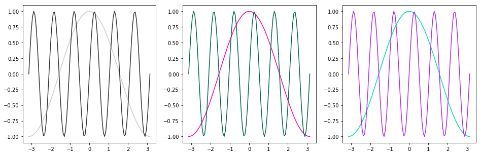 ../../_images/more_matplotlib_37_1.png