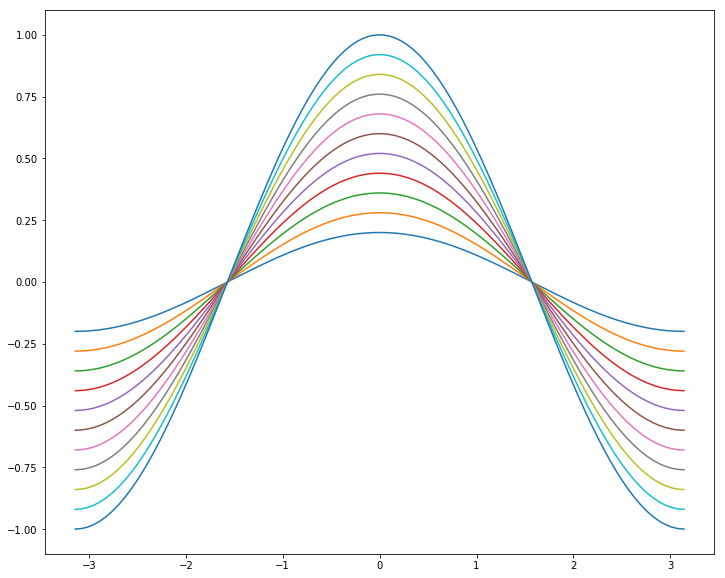 ../../_images/more_matplotlib_40_0.png