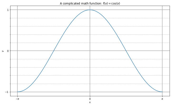 ../../_images/more_matplotlib_44_0.png