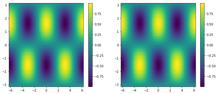 ../../_images/more_matplotlib_57_1.png