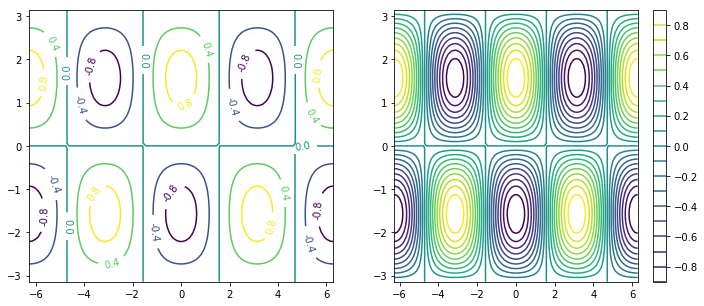 ../../_images/more_matplotlib_62_1.png