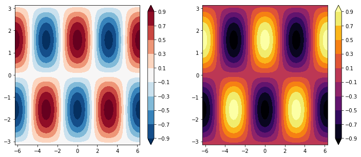 ../../_images/more_matplotlib_63_1.png