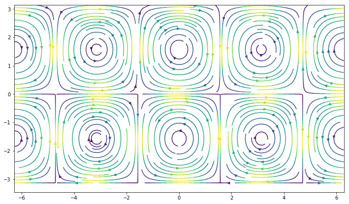 ../../_images/more_matplotlib_67_1.png