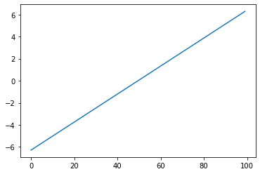 ../../_images/numpy_and_matplotlib_35_1.png