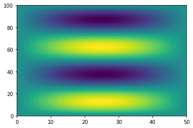 ../../_images/numpy_and_matplotlib_44_1.png