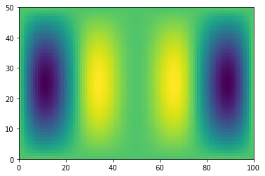 ../../_images/numpy_and_matplotlib_59_1.png