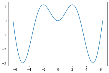 ../../_images/numpy_and_matplotlib_71_1.png