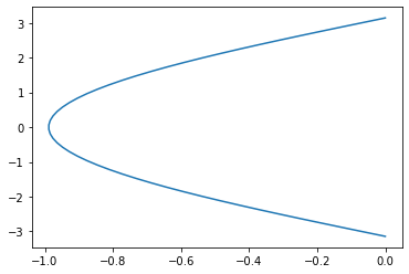 ../../_images/numpy_and_matplotlib_72_1.png